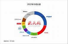 台湾最新服务器消息