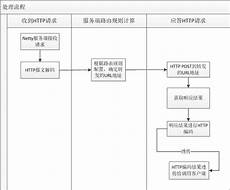 台湾高速口服务器,,台湾高速口服务器 台胞陈霈涵就收到一份纪